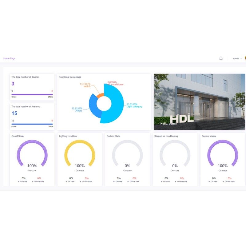 Phần mềm quản lý năng lượng HDL Graview.
